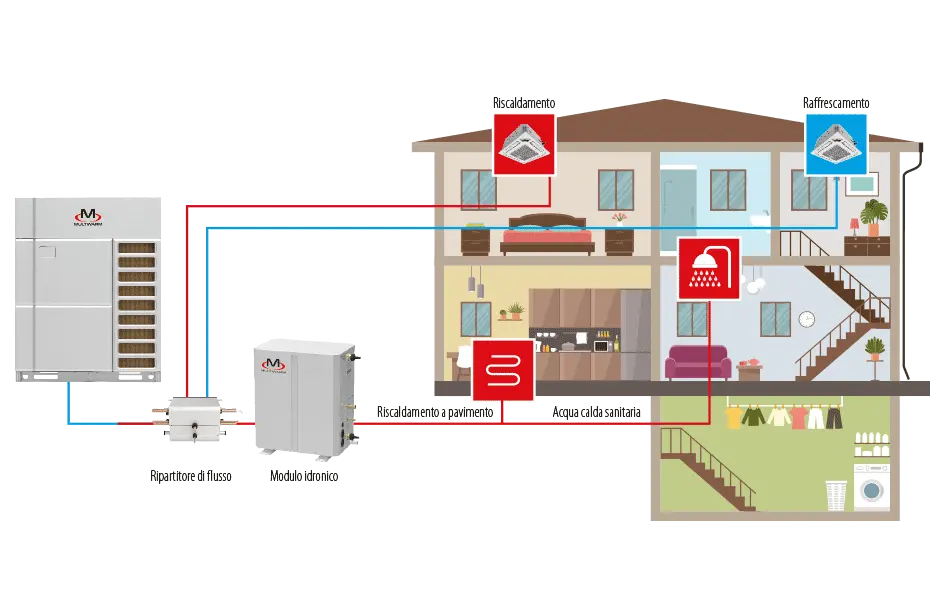 rugalmas rendszer, könnyen telepíthető